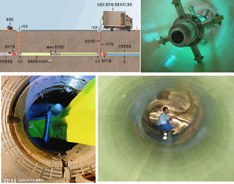 新郑UV-CIPP内衬修复