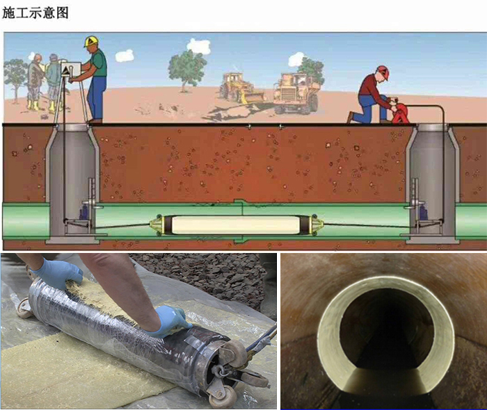 新郑管道局部点状修复